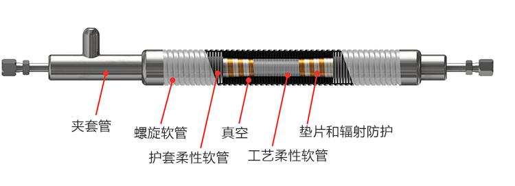 液氮真空軟管內部結構圖