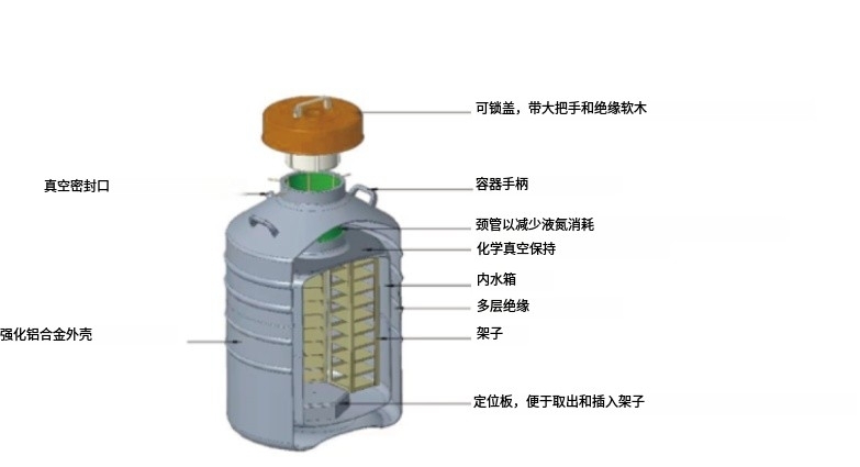 液氮罐結構圖