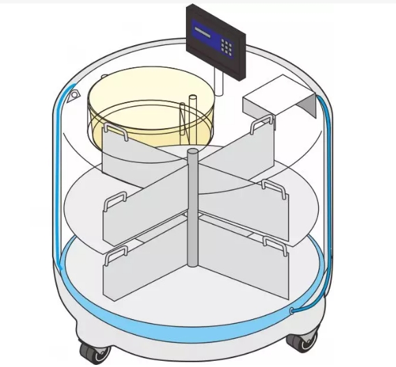 氣相液氮罐結構圖